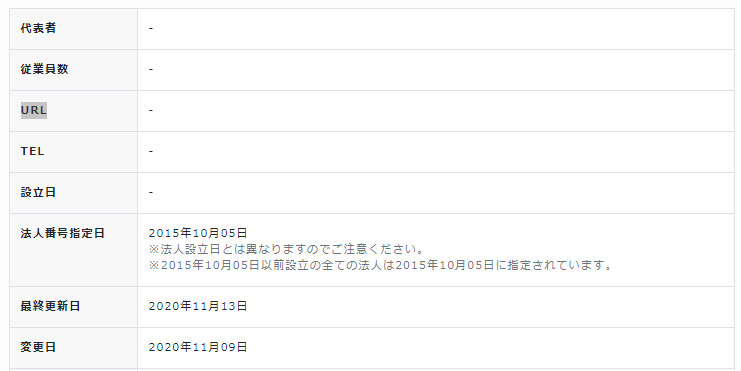 株式会社LINQXのデータ